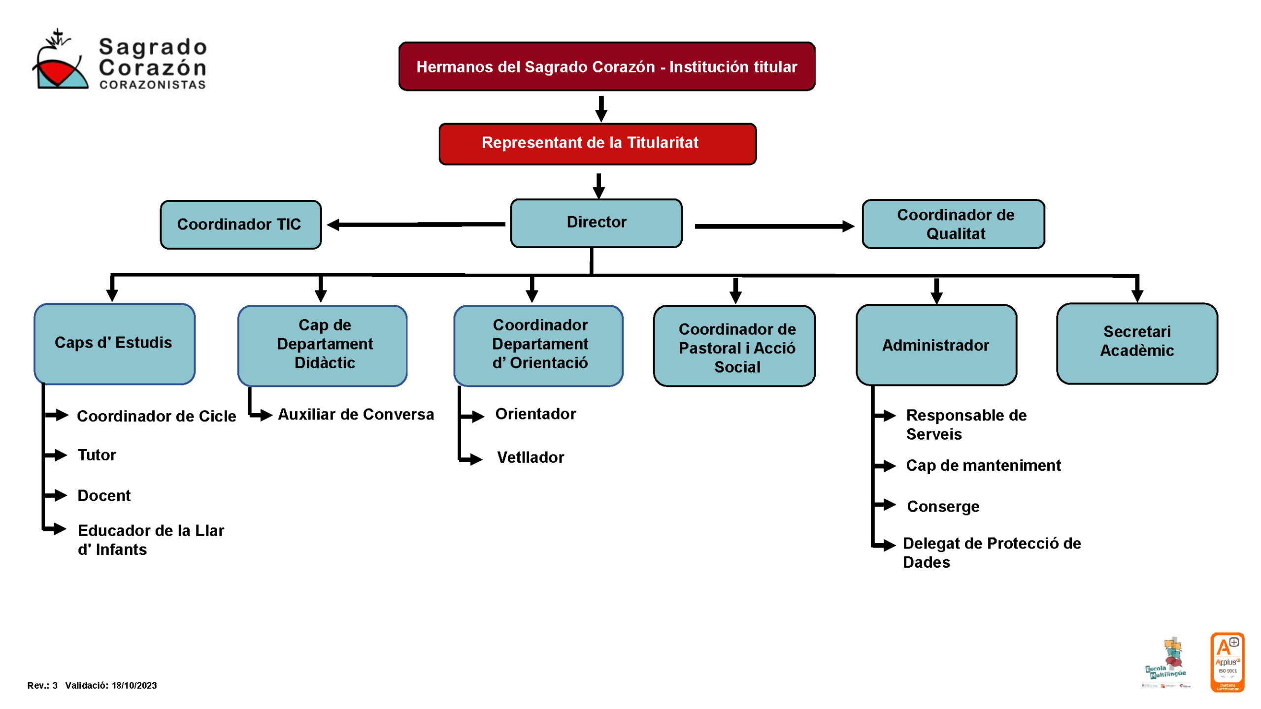 Sistema gestion calidad_doc2